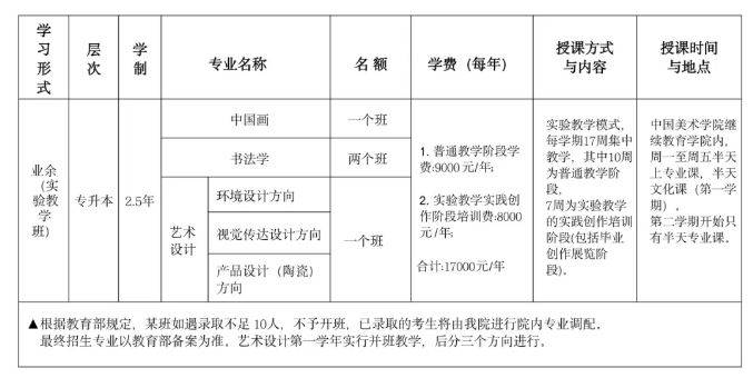 中央美术学院成人高考专业介绍附报考流程