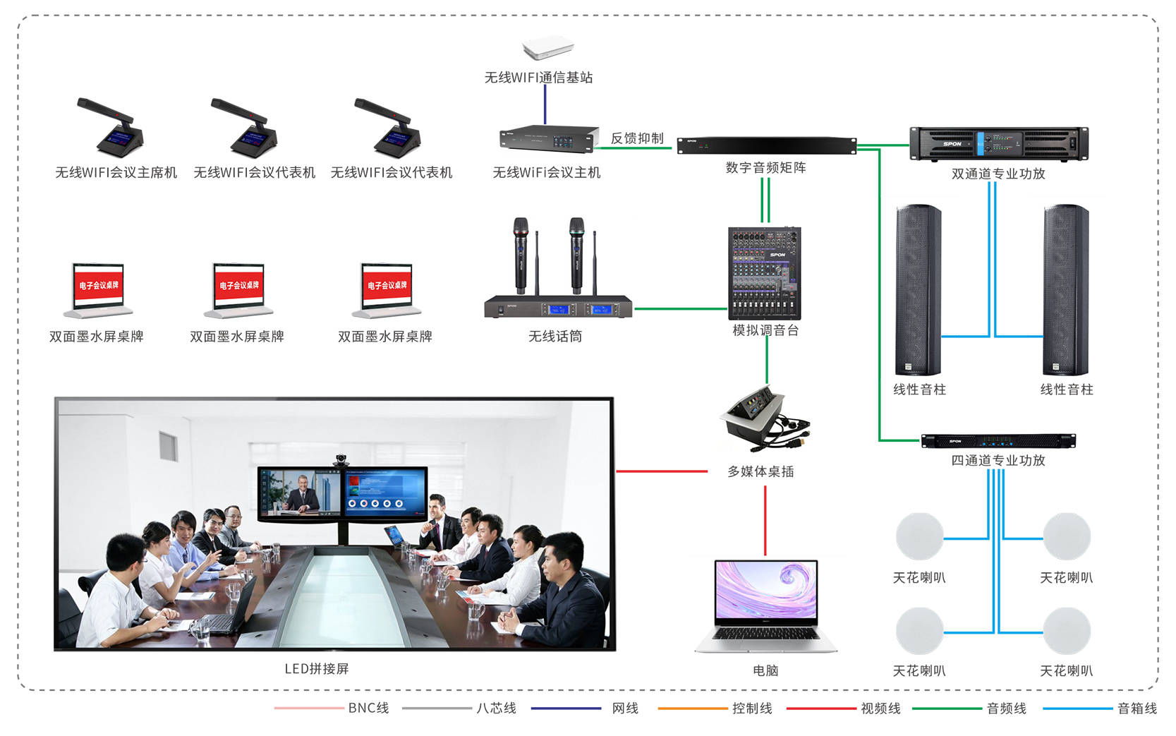 会议系统解决方案是什么（全面解