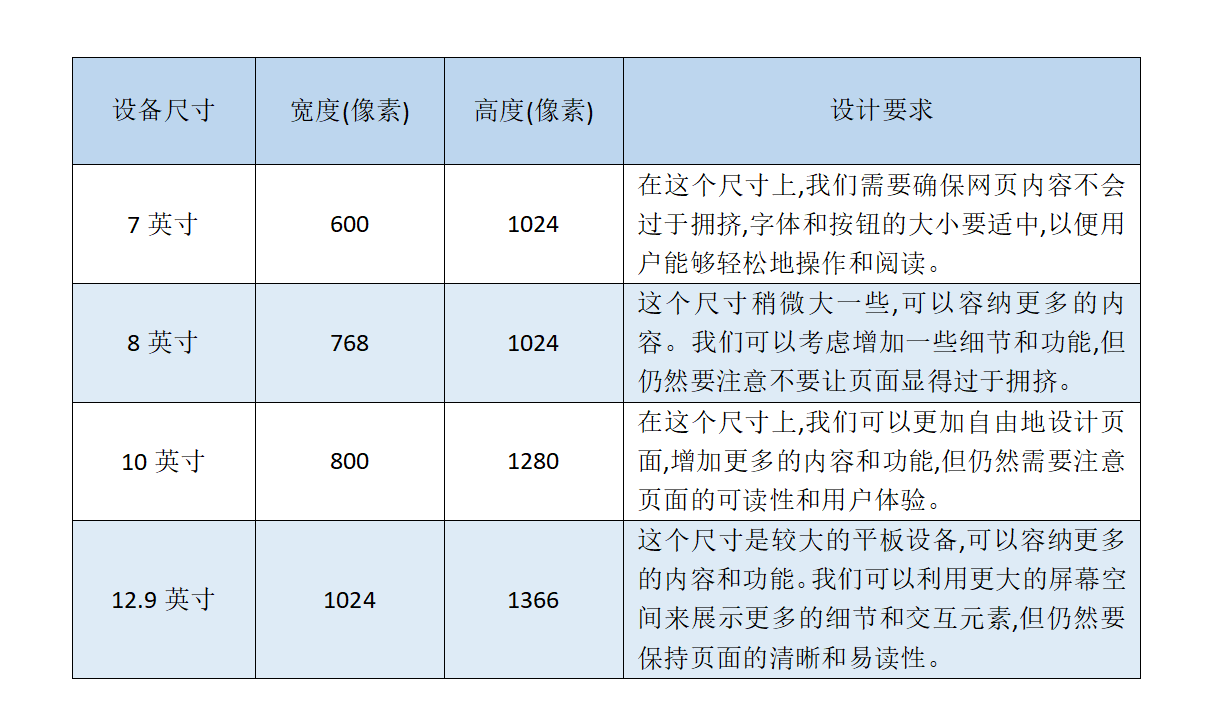 做网站时，实际尺寸应该如何确定？