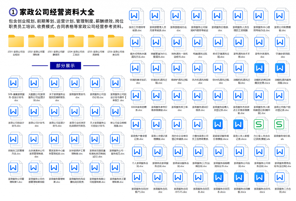 新手开家政公司必备六项家政公司经营管理资料(图2)