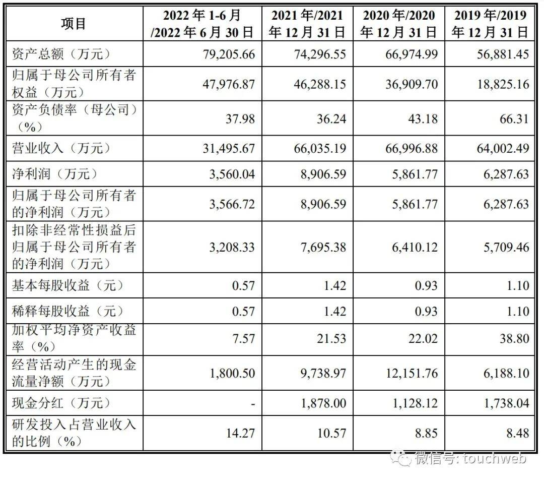 南阳日报🌸澳门管家婆一肖一码一中一🌸|金永和IPO终止：境外收入超七成 3年半分红1.47亿元  第3张