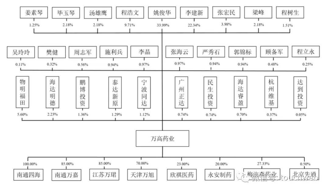 🌸指尖新闻【2024澳门天天开好彩资料】|3万名技师，“按”出一个IPO  第1张