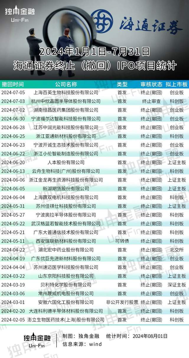 🌸中国蓝新闻【管家婆澳门一肖一码100精准2023】|消息称树莓派公司有望本月内IPO，估值或高达5亿英镑  第5张