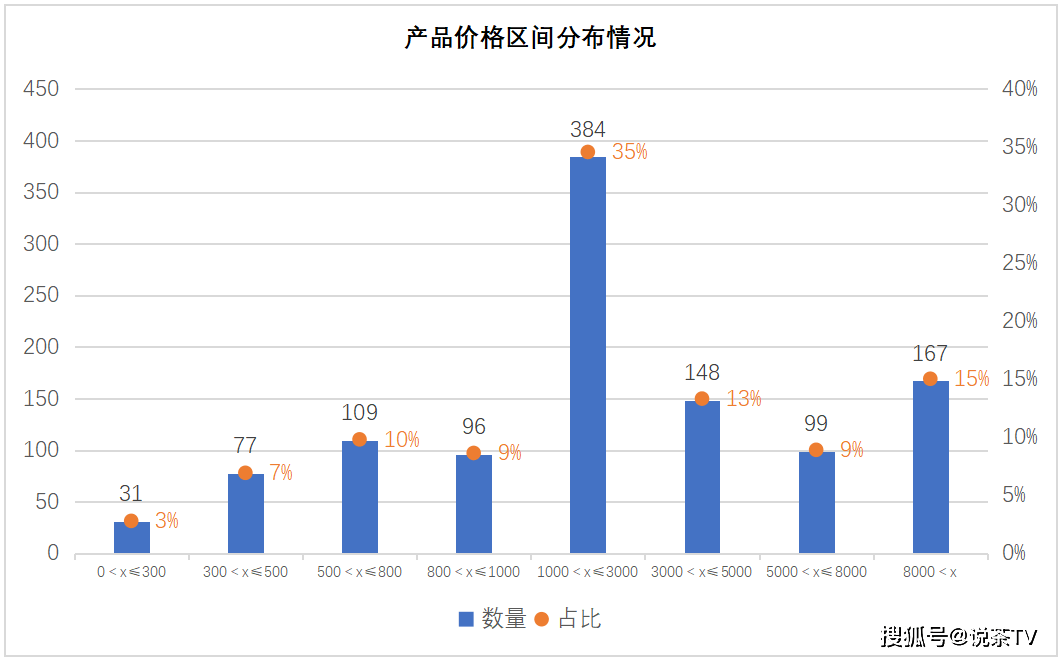 场！爆品白茶塑造指南出炉ag真人重新理解白茶市(图10)