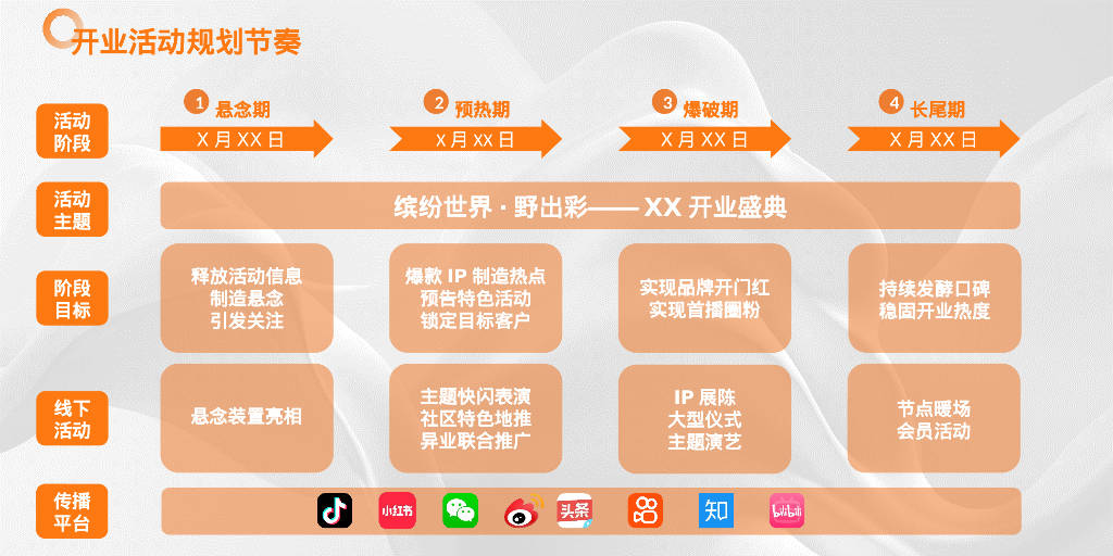 营销活动规划&传播规划排期表汇总