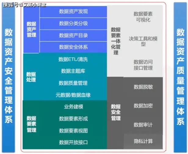大数据时代下，我们如何有效管理和利用大容量数据库？