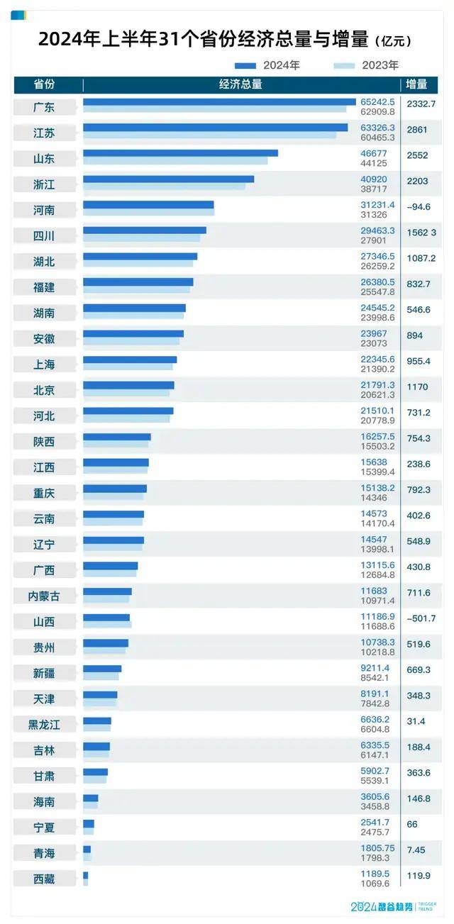 历史性的一刻！三股力量来袭，中国经济大洗牌了