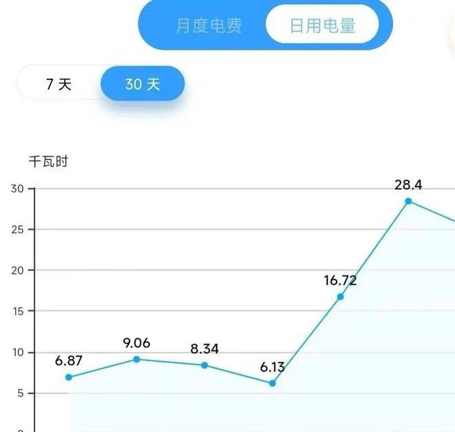 伟德入口中央空调已“跌下神坛”渐渐被冷落了内行人说：这6点是答案(图13)