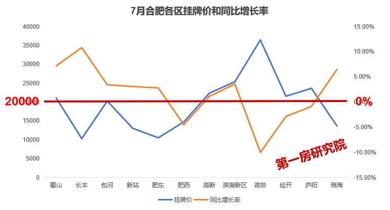 凤凰视频：澳门一肖一码一码-多城二手房回暖 深圳6月成交量创三年新高