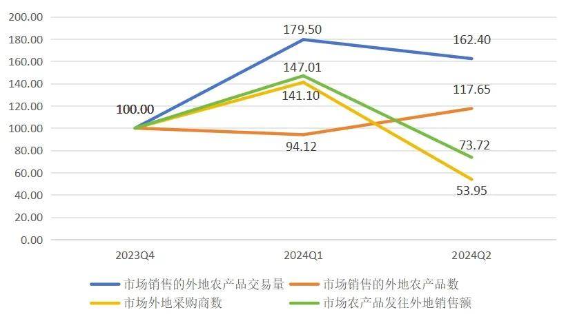 上半年南大堡市场蔬果指数波动与趋势概览(图8)