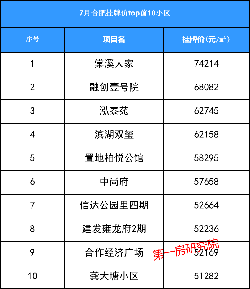 头条：2024澳门天天六开彩免费资料-南京二手房不显示成交价了 多个平台成交信息“暂无价格”