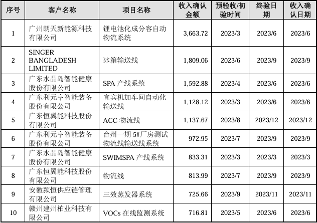 理论网 🌸澳门天天开彩好正版挂牌🌸|市值超100亿，头部SaaS厂商完成港股IPO  第1张