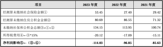 🌸西藏日报【2024年管家婆一奖一特一中】|IPO去库存加速 终止审查207家  第3张