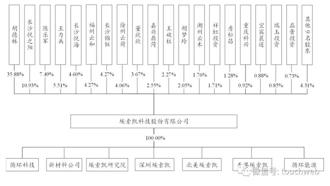 🌸人民政协报【2024澳门天天开好彩大全】|乔锋智能IPO注册获证监会同意 即将在深交所创业板上市  第4张