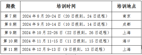 南宫28注册新会计法贯彻实施暨预算管理一体化与政府会计实务上海国家学院(图1)