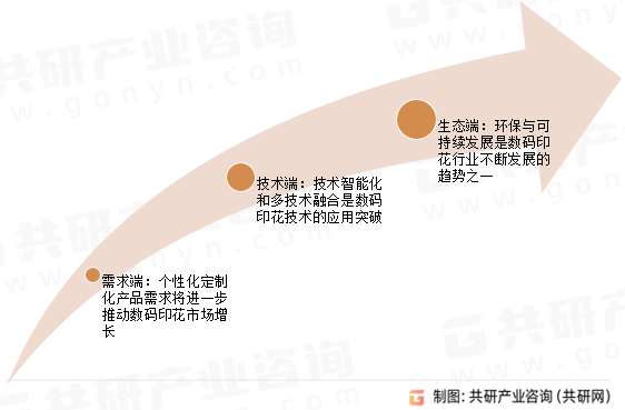 2024年中国数码印花发展现状分析：产量增至4352亿米[图](图5)