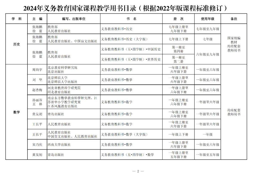 变！变！变！河南中安建培教育提醒新教材来了→