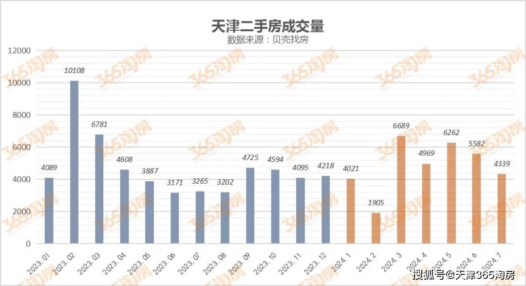 火山小视频：2024年新奥门管家婆资料-每日网签|6月2日北京新房网签86套 二手房网签49套