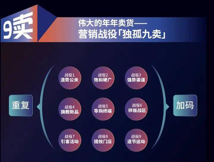 「伟大的年年卖货」26大最佳卖货实践及增长模型