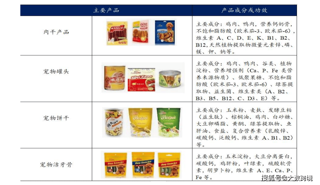 重磅解读 单身人士的消费风向宠物食品市场越发被关注？(图3)