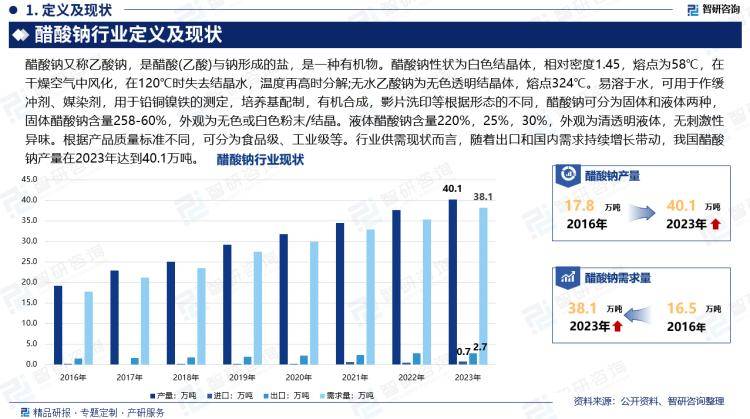 2024版中国恒峰娱乐下载醋酸钠行业发展现状及投资前景研究报告（智研咨询）(图2)