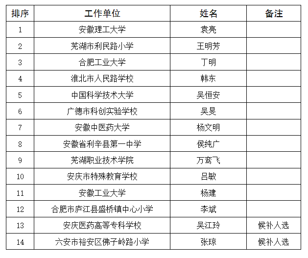 搜狐：新澳六开彩开奖结果记录-辽宁平安产险：金融教育宣传月开始啦！