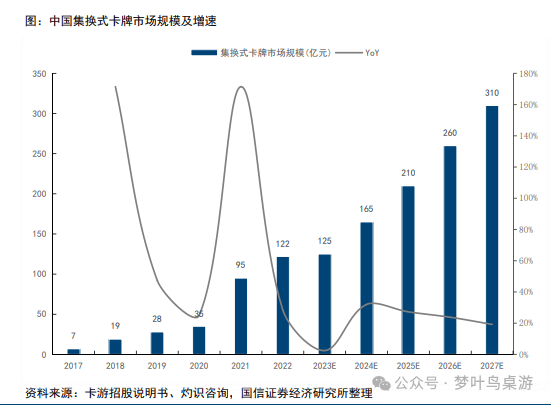 G卡牌行业深度研究PP电子模拟器TC(图8)