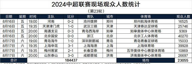 今日头条：2024澳门新资料大全免费-今晚！中超战3场，让路中国女排+欧洲杯，CCTV16直播申花VS新川足