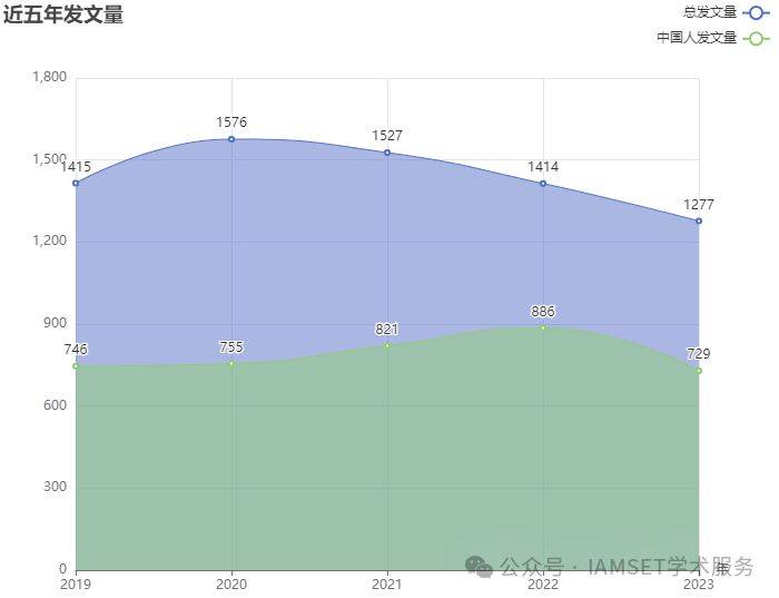 太阳成集团tyc7111cc晋升神刊委派率50%+编辑打点实时发文量大敢投就敢发
