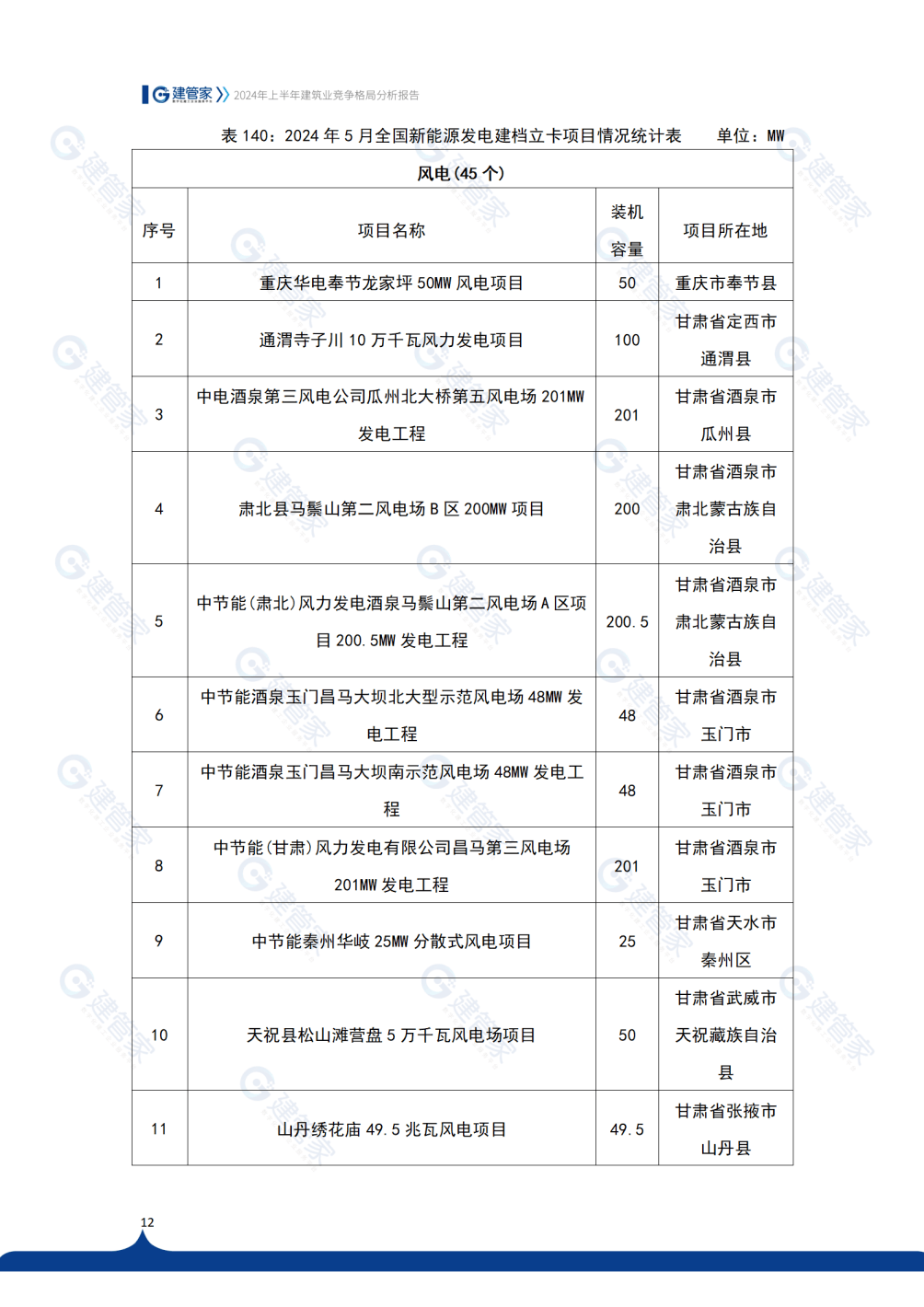 揭秘2024上半年建筑业新动向：新能源发展态势深度解读(图5)