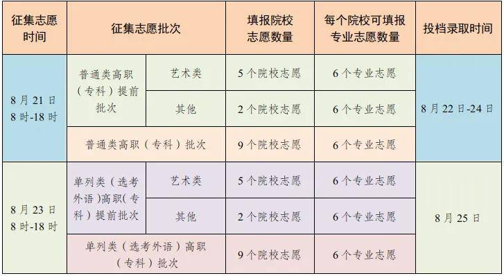 天行体育网址新疆2024年高职专科录取第四次征集志愿-专科滑档解决措施-悉尼科技大学留学