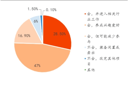 户外圈骑行火爆：看户外运动行业现状发展趋势(图2)