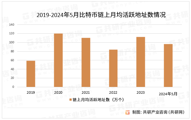 2024年中国比特币行业现状发展分析[图]