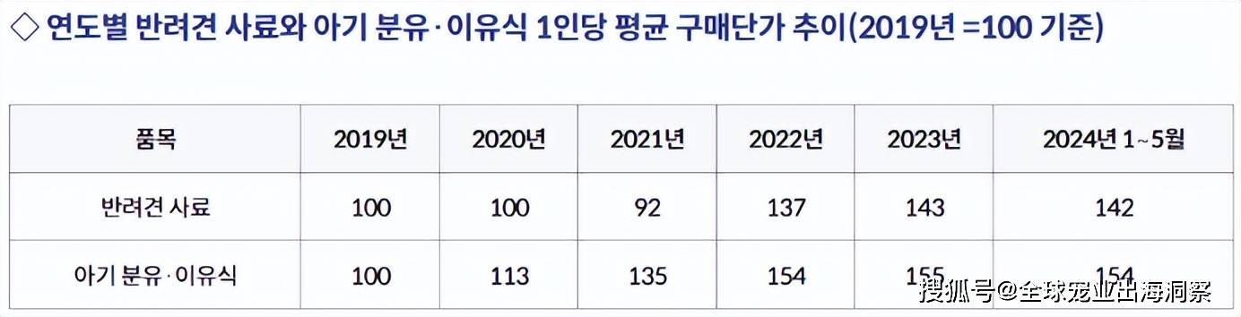 双赢彩票官网韩国宠物经济爆发宠物相关产品需求超婴儿用品(图6)