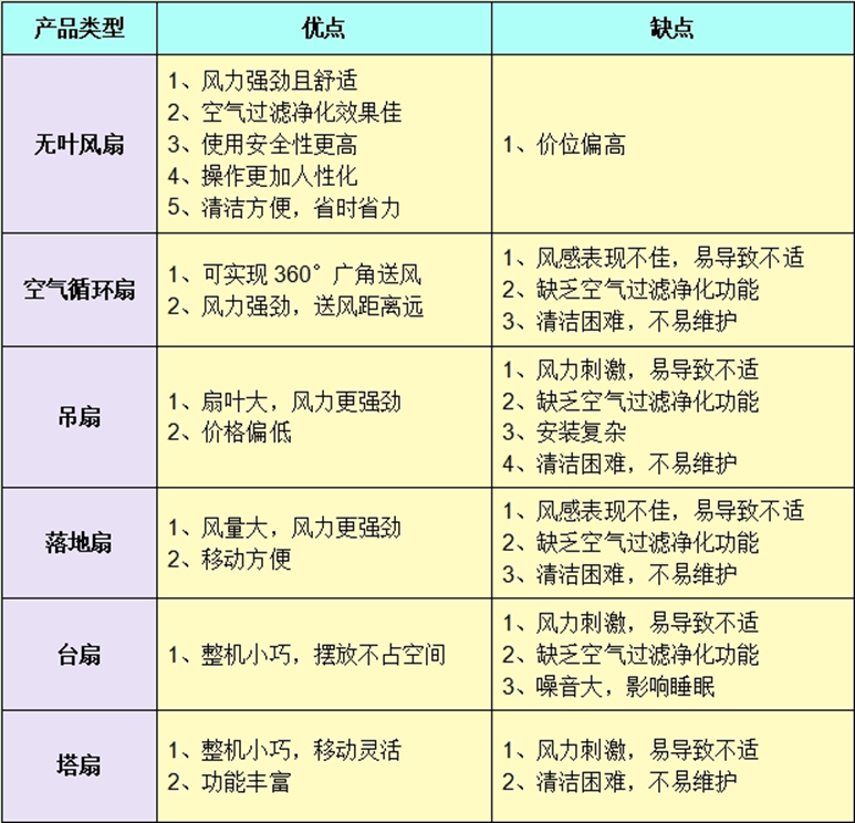 电风扇什么牌子好？五款主流产品测评分享(图2)