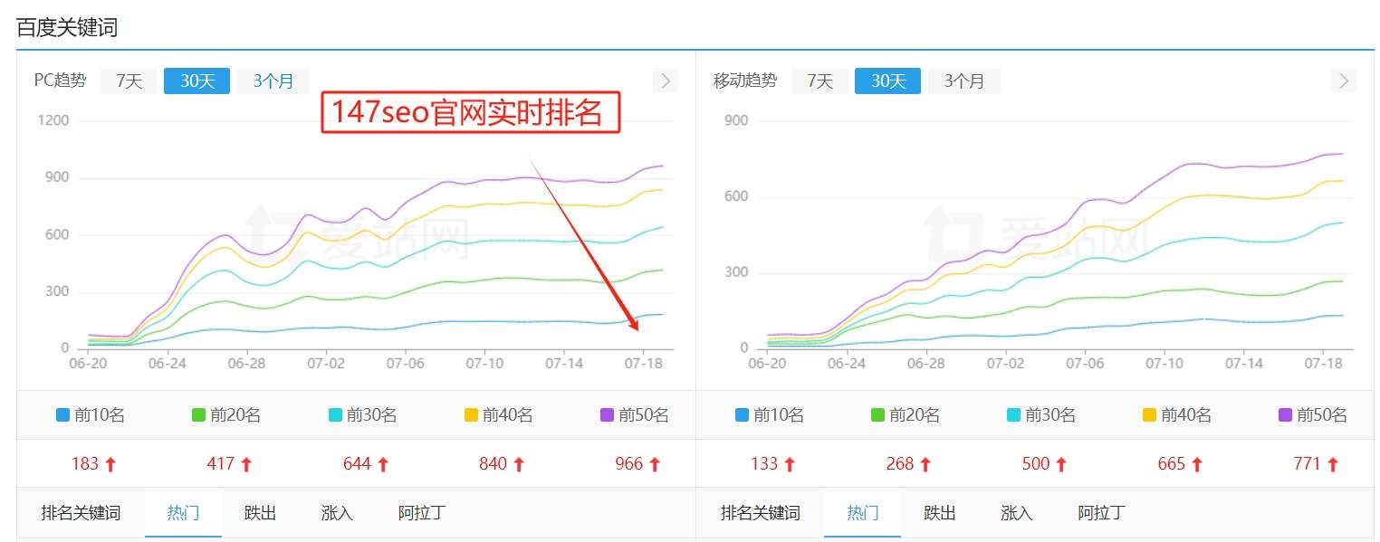 SEO是企业数字化营销的必备利器beat365入口(图3)