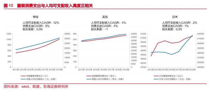 欧亚体育入口品类观察 2024年童装品牌增长点在哪？这些新趋势品类不可忽视(图7)