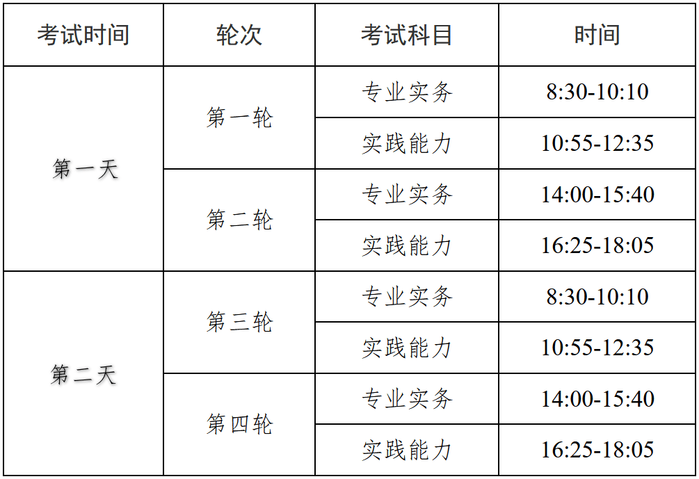 2025年护士资格考试报考条件报考要求以及备考指南！