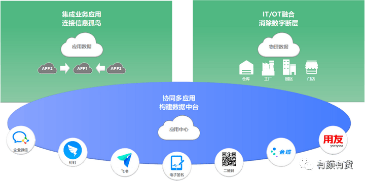 云迁移到云运维，企业转型过程中面临的挑战与机遇是什么？ 第1张
