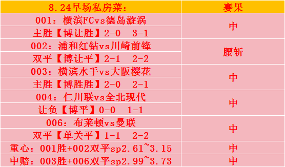 昨日5红3，实弹爆红！！今天意甲：都灵VS亚特兰大