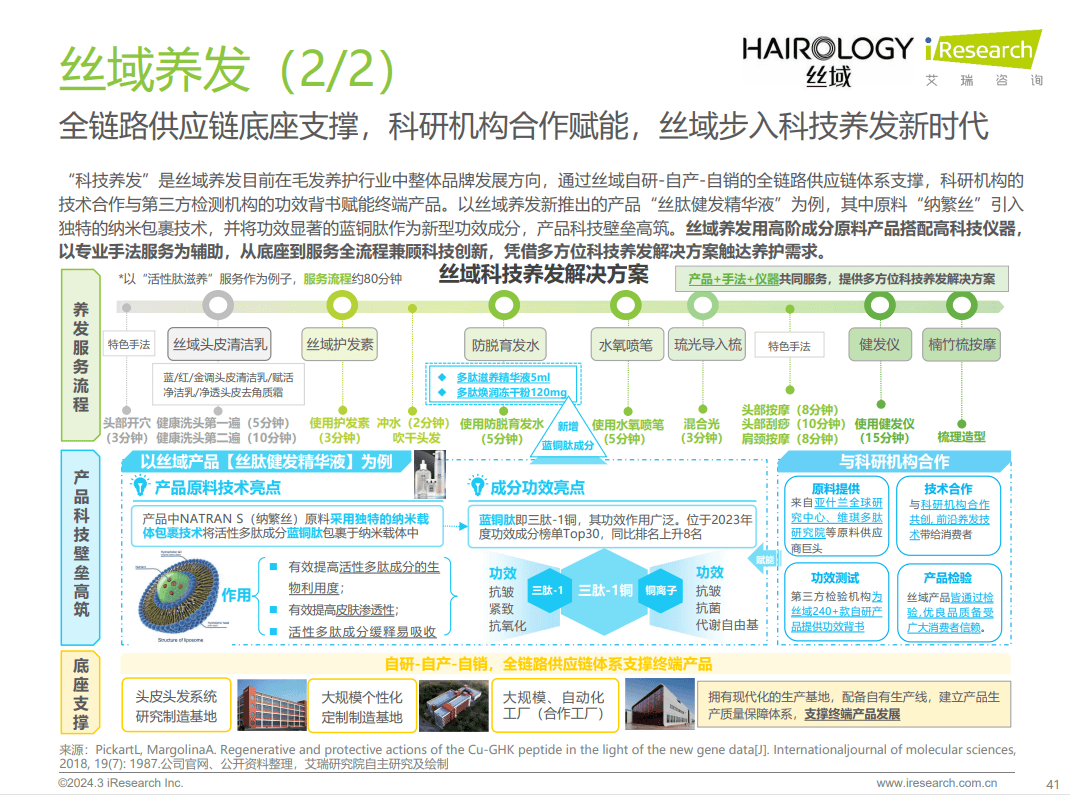 养发护发加盟怎样把握机遇PG电子官网？(图5)