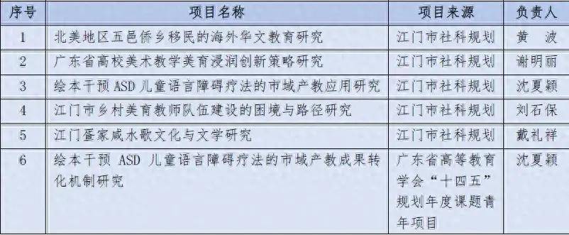 迅雷看看：2024澳门开奖结果记录-乌兰察布市：落实“双减”为教育扩优提质赋能