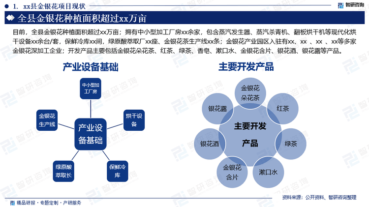 智研咨询发布《金银花产业全产业链建设项目可行性研究报告》
