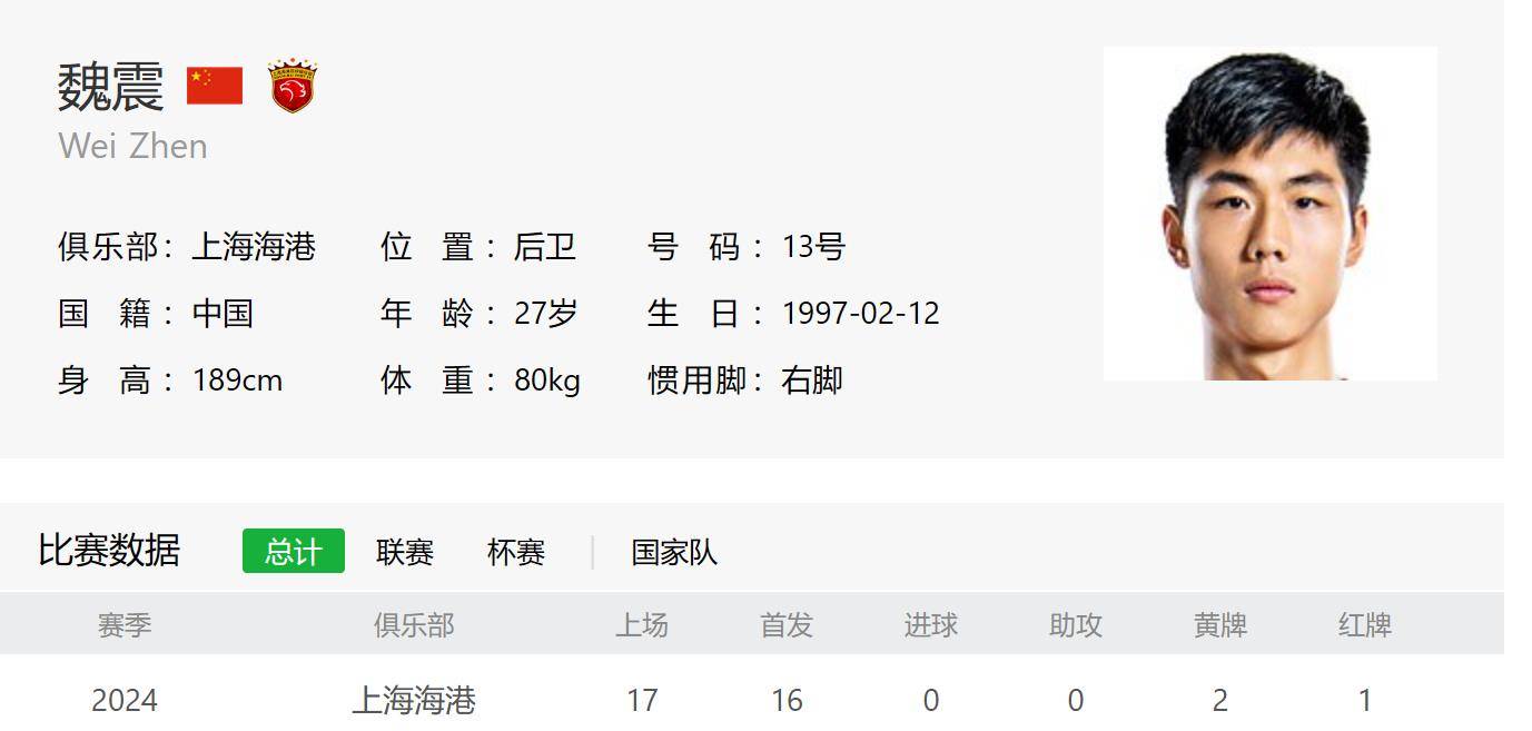 比朱辰杰蒋圣龙大三岁 上港中卫魏震 他的运气能跟王振澳一样好吗