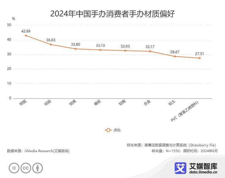 101300元价格区间的手办在市场上具有较强的竞争力(图3)