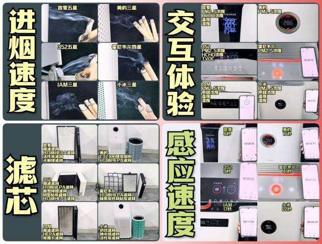 JN江南下载空气净化器排名前10名有哪些？推荐十大优选品牌(图2)