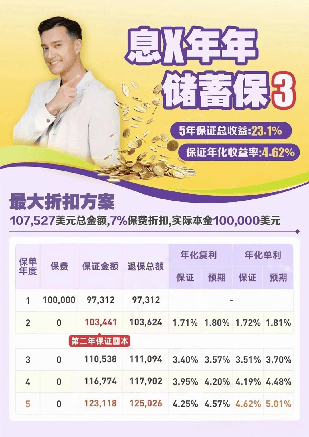 美联储降息临近，港险高息优惠速抢，先人一步，财富增值！