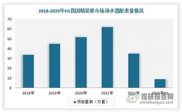 伟德官网云柔：我国家用净水器行业分析（二）(图2)