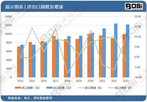 从“制造”到“智造”的华丽转身中国工程机械市场规模持续扩大(图3)