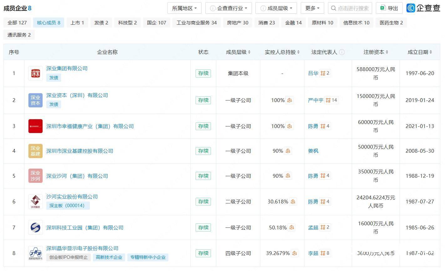 网传深圳一国企部分员工“停工待岗”，官方：正开展相关工作